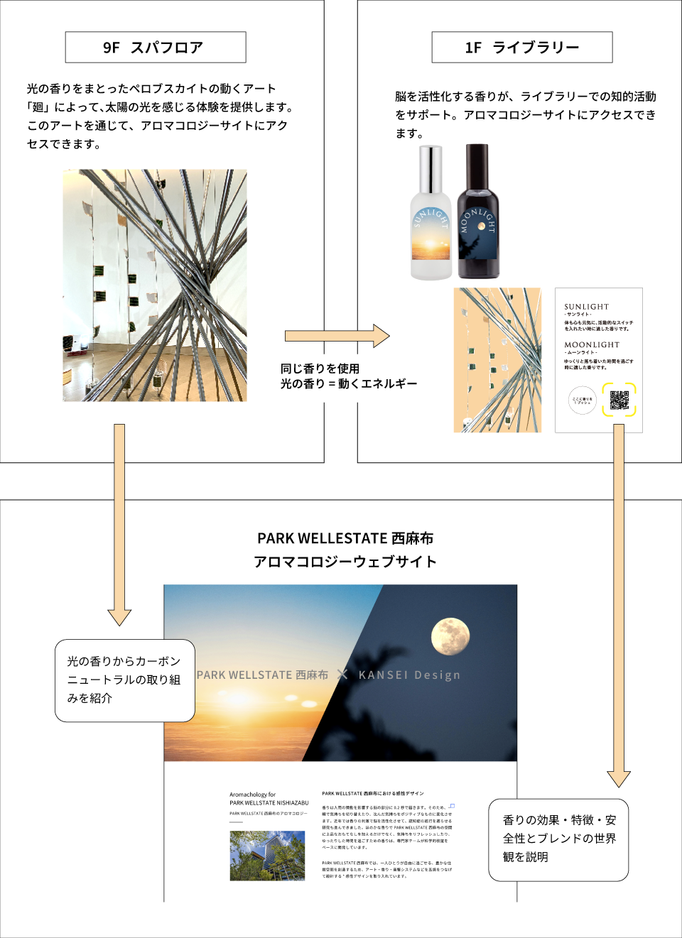 Multimodality Communication Design