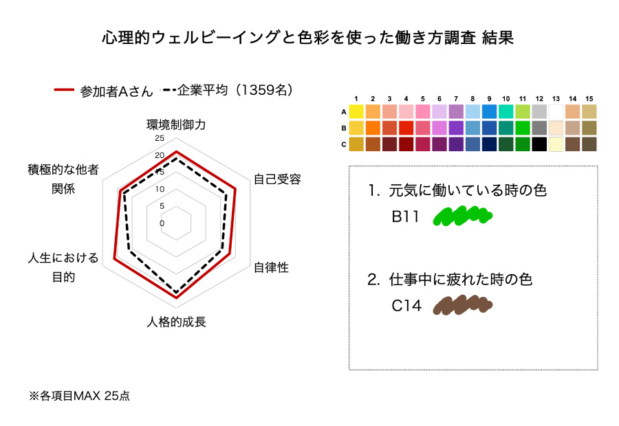 感性デザインワークショップ イメージ